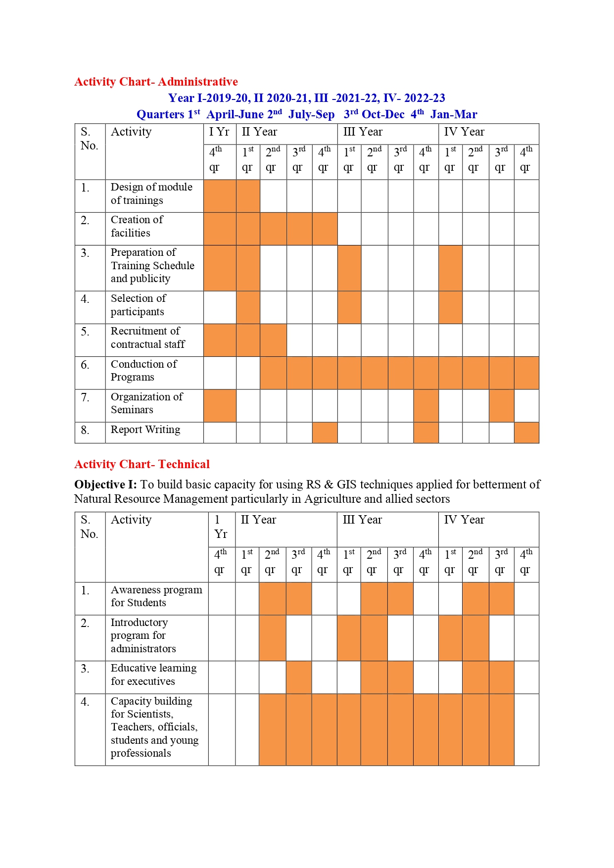 Activity Chart_page-0001