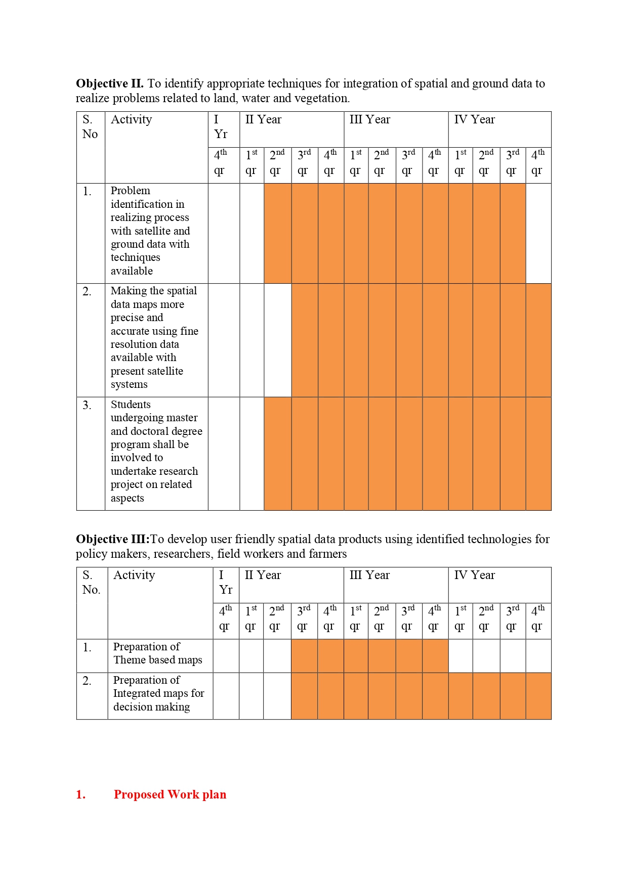 Activity Chart_page-0002